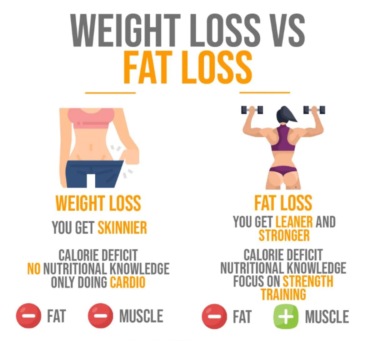 Weight loss vs Fat loss 